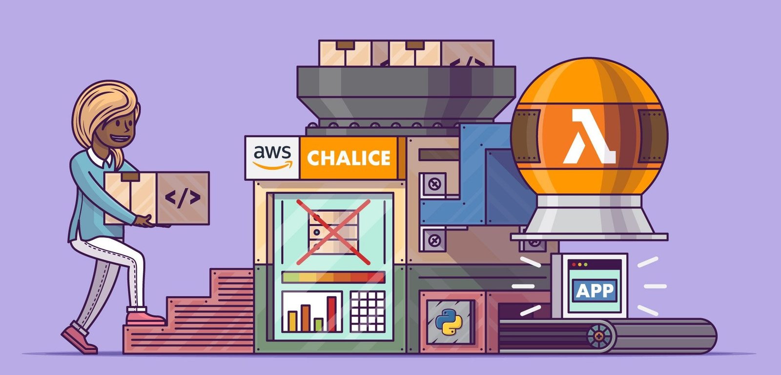 Image Recognition as a Service